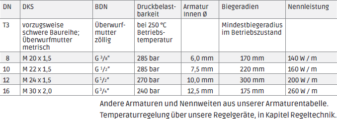 H800-spezial-table-1-de